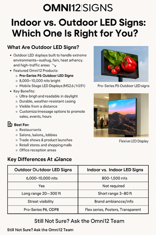 Indoor vs. Outdoor LED Signs: Which One Is Right for You?
